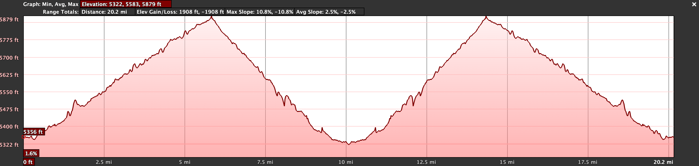 20-mile course elevation profile