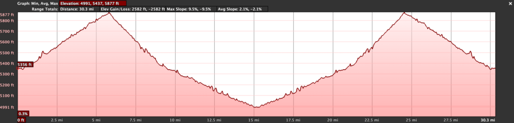 30-mile course elevation profile